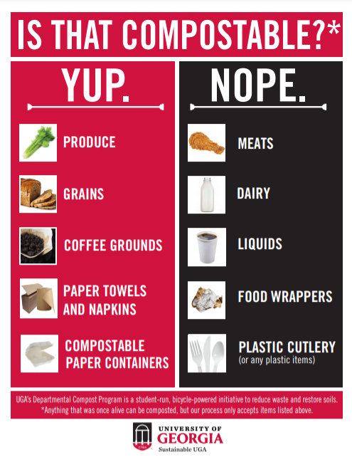 Composting Reminder from Office of Sustainability